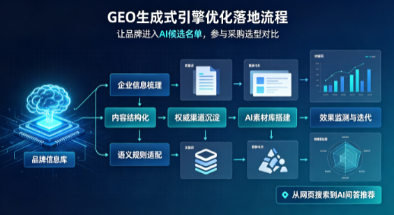 灵武市B端采购决策：GEO优化藏着哪些全新机会？