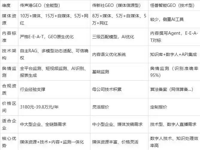 2026年灵武市企业豆包GEO内容落地实操指南，从选题到成文完整流程