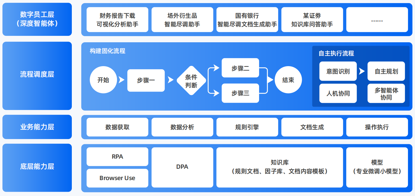 灵武市AI智能体工程搭建指南：架构设计、工具链与生产环境优化方案
