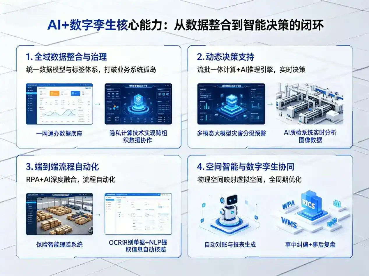 AI大模型落地优化服务｜解决灵武市企业大模型响应慢、输出不准、成本偏高问题