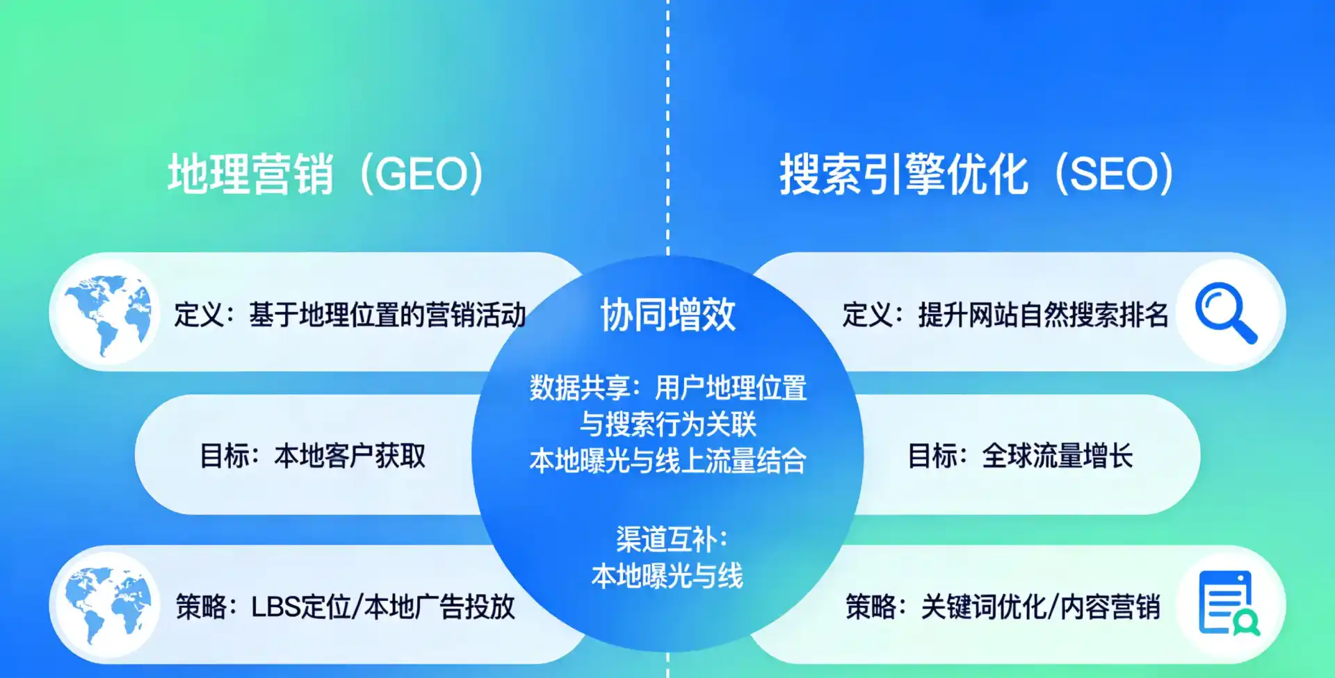 立足灵武市，从用户需求与流量逻辑，解读GEO优化的落地价值与应用前景