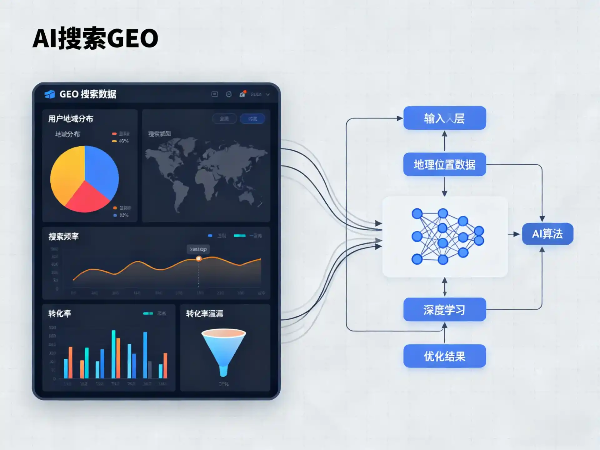 灵武市GEO优化服务商该如何筛选？生成式引擎优化行业实践观察
